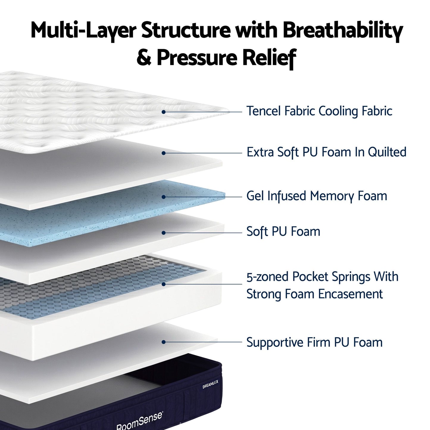 RoomSense King Single Mattress, 34cm Thick Medium Firm Hybrid Mattress for Back Pain Relief, Tencel Cooling Pocket Spring Mattress in a Box