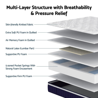 RoomSense Double Mattress , 30cm Medium Firm Hybrid Mattress with Latex Lumbar Support for Back Pain Relief , Pocket Spring Mattress Double Size in a Box