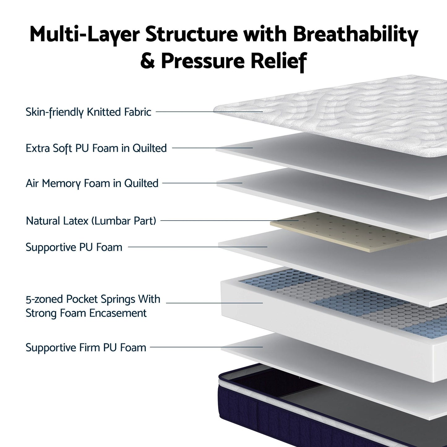 RoomSense King Mattress , 30cm Medium Firm Hybrid Mattress with Latex Lumbar Support for Back Pain Relief , Pocket Spring Mattress in a Box