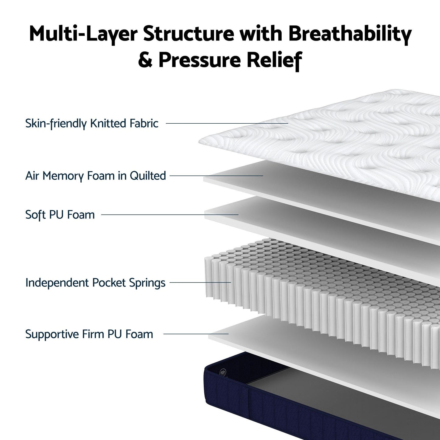 RoomSense Single Mattress, 26cm Orthopedic Firm Mattress for Back Pain Relief, Pocket Spring Hybrid Mattress