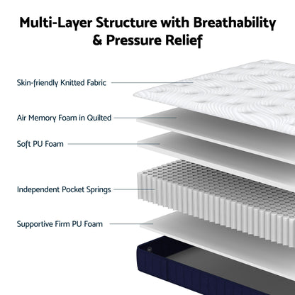 RoomSense Single Mattress, 26cm Orthopedic Firm Mattress for Back Pain Relief, Pocket Spring Hybrid Mattress